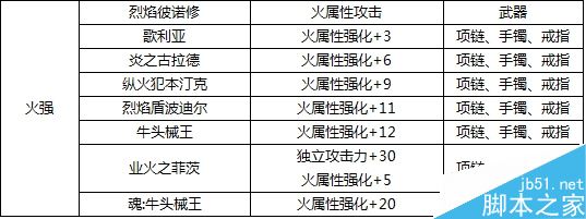 DNF装备附魔宝珠属性全面解析：提升战力的关键要素