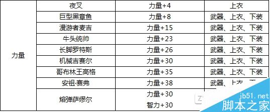 DNF装备附魔宝珠属性全面解析：提升战力的关键要素