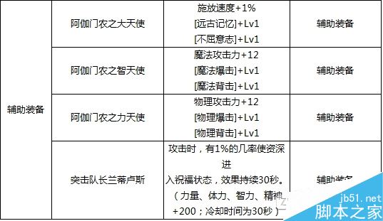 DNF装备附魔宝珠属性全面解析：提升战力的关键要素