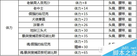 DNF装备附魔宝珠属性全面解析：提升战力的关键要素