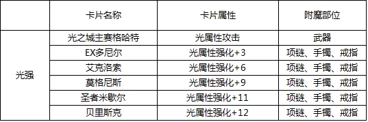 DNF装备附魔宝珠属性全面解析：提升战力的关键要素