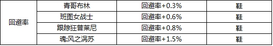 DNF装备附魔宝珠属性全面解析：提升战力的关键要素