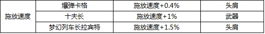 DNF装备附魔宝珠属性全面解析：提升战力的关键要素