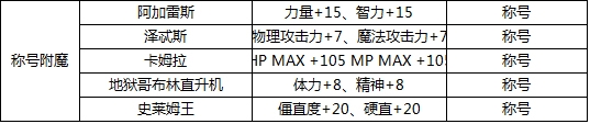 DNF装备附魔宝珠属性全面解析：提升战力的关键要素