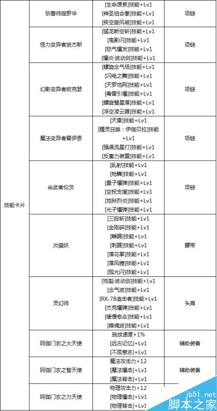 DNF装备附魔宝珠属性全面解析：提升战力的关键要素