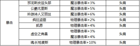 DNF装备附魔宝珠属性全面解析：提升战力的关键要素