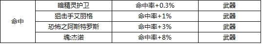 DNF装备附魔宝珠属性全面解析：提升战力的关键要素
