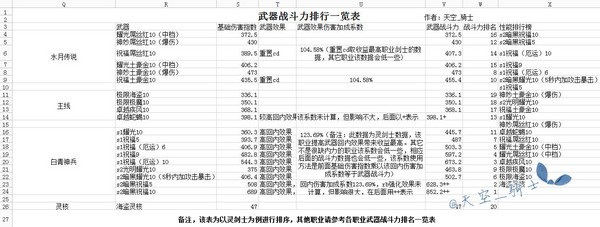 剑灵：白青武器性能深度解析与实用性排名