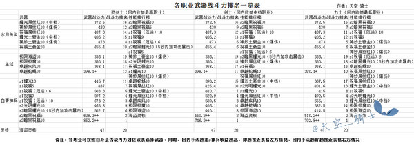 剑灵：白青武器性能深度解析与实用性排名