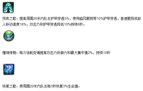 灵魂回响：神射手赞歌天赋加点全攻略