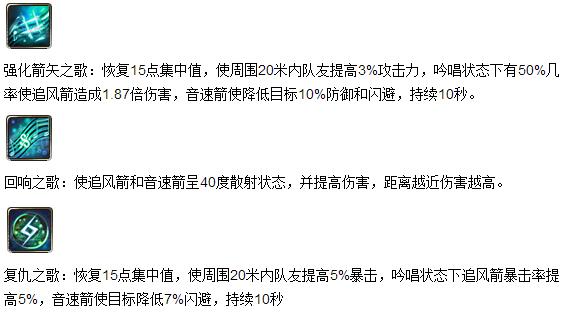 灵魂回响：神射手赞歌天赋加点全攻略