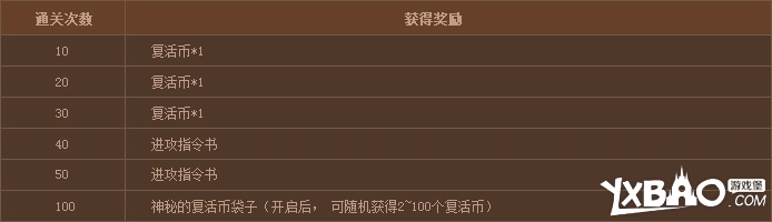 DNF新怪物攻城玩法详解：带你轻松上手