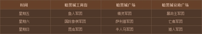 DNF新怪物攻城玩法详解：带你轻松上手
