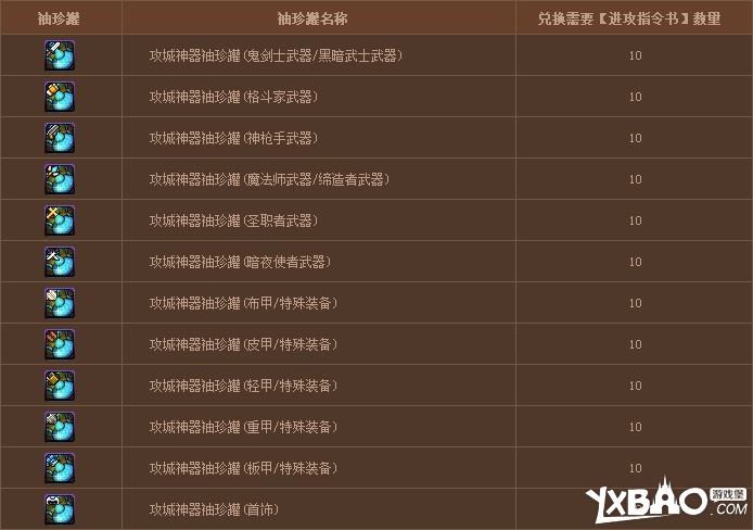 DNF新怪物攻城玩法详解：带你轻松上手