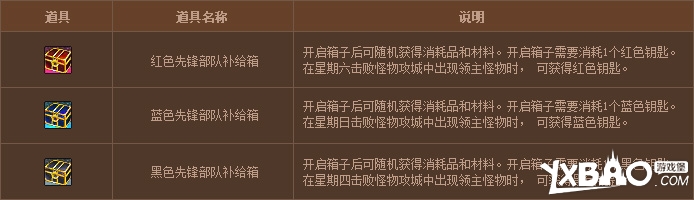 DNF新怪物攻城玩法详解：带你轻松上手