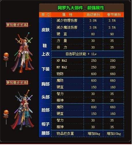 DNF历年春节套盘点，你最中意哪一套？