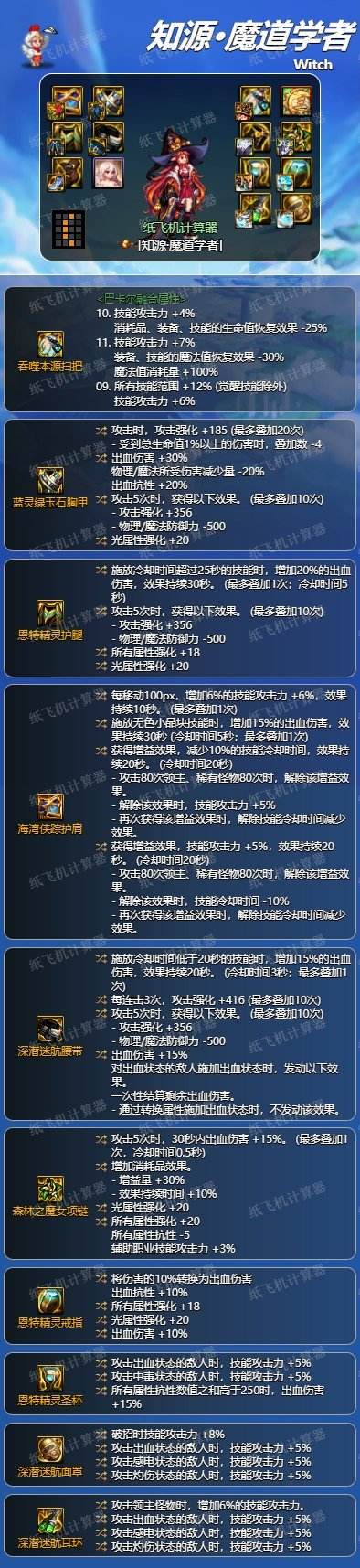 DNF魔道学者装备搭配攻略推荐流行的魔道装备组合
