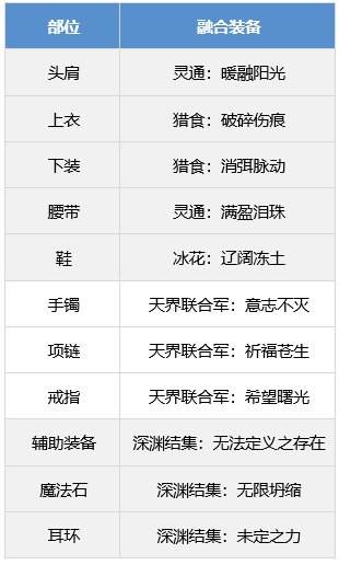 DNF魔道学者装备搭配攻略推荐流行的魔道装备组合