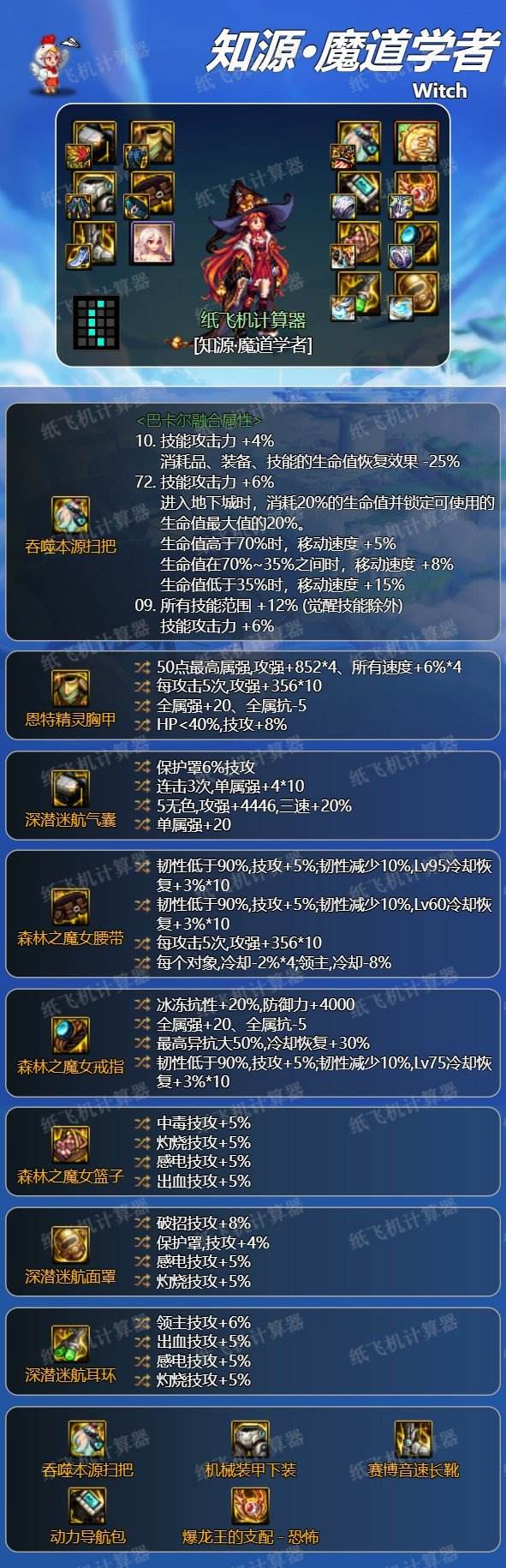 DNF魔道学者装备搭配攻略推荐流行的魔道装备组合