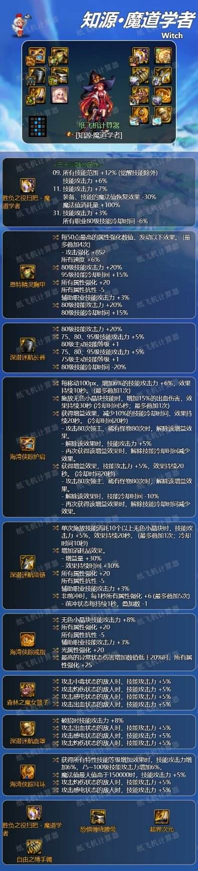 DNF魔道学者装备搭配攻略推荐流行的魔道装备组合