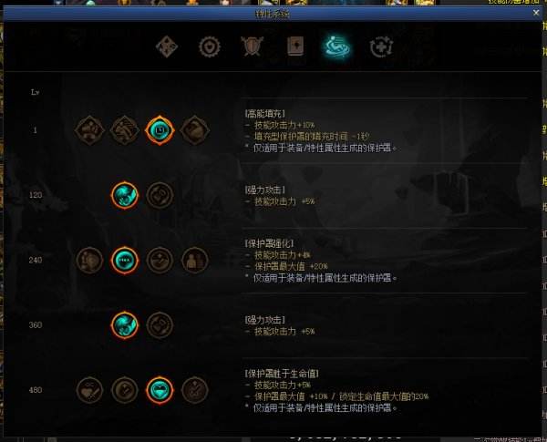 DNF魔道学者装备搭配攻略推荐流行的魔道装备组合