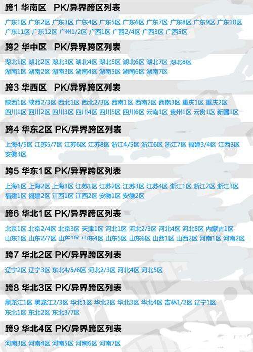 DNF最新PK跨区列表整理,一览各区对战详情