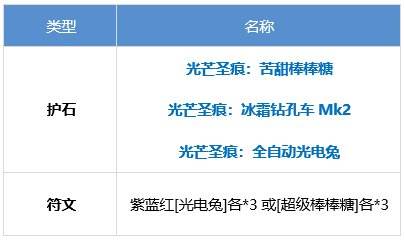 DNF魔道学者护石与符文如何选择？最新推荐指南