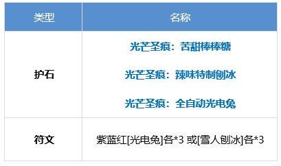 DNF魔道学者护石与符文如何选择？最新推荐指南