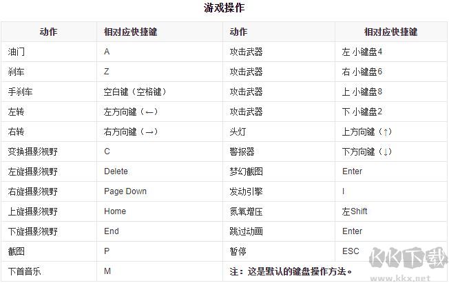 极品飞车14:热力追踪3