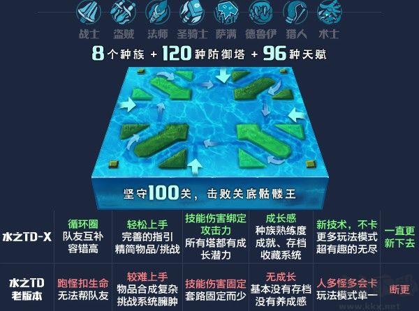 魔兽争霸3水之TD-X地图