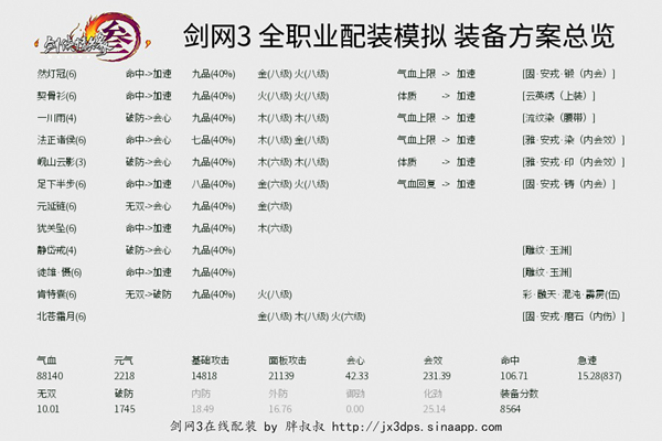 剑侠情缘3网络版配装模拟器