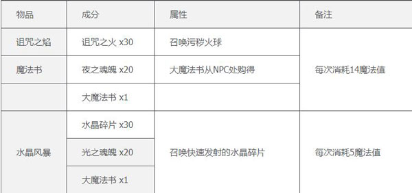 泰拉瑞亚手机版(附合成表)