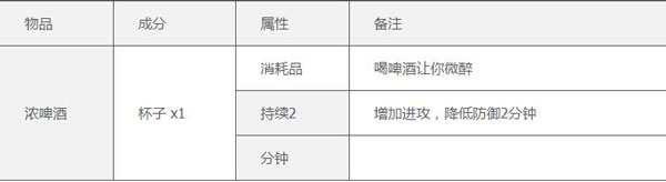 泰拉瑞亚手机版(附合成表)