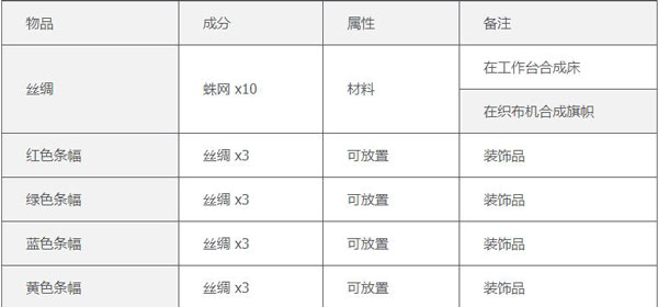 泰拉瑞亚手机版(附合成表)