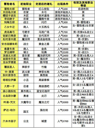 冒险迷宫村手游