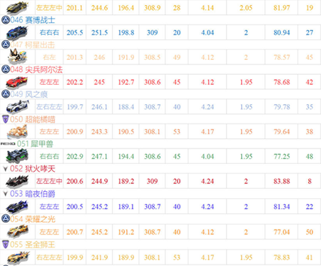 qq飞车体验服官方