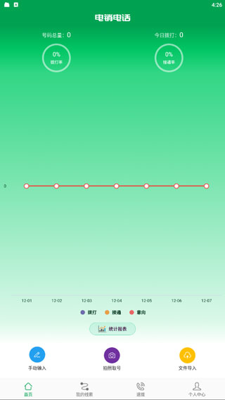 电销电话APP