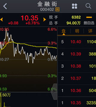 大智慧APP