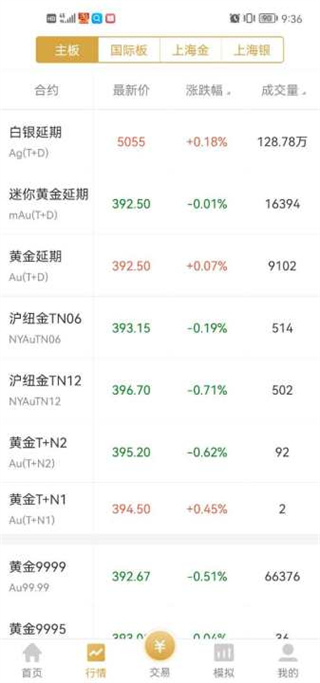 易金通-上海黄金交易所APP