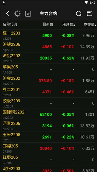 东方证券期货APP