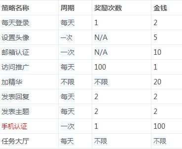 影视大全APP