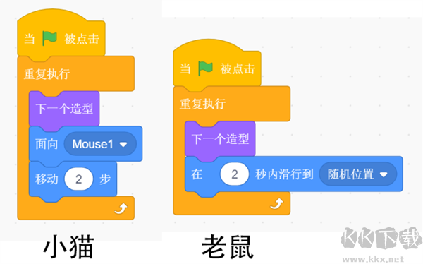 Scratch(编程教育)