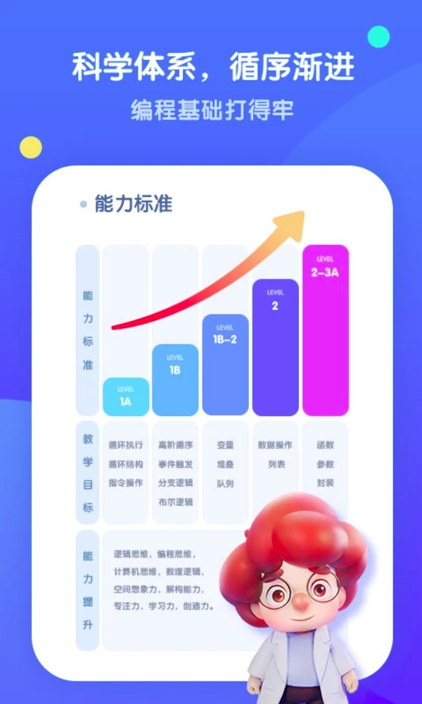腾讯扣叮少儿版app(腾讯扣叮编程第一课)