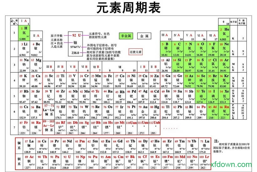 元素周期表高清大图