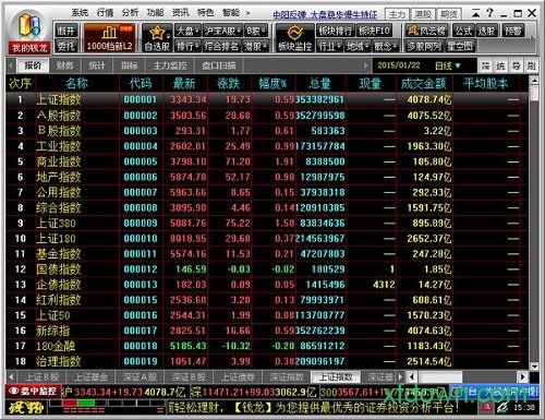 钱龙旗舰版官方