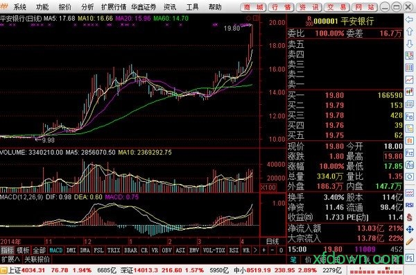 华鑫证券鑫智汇官方版