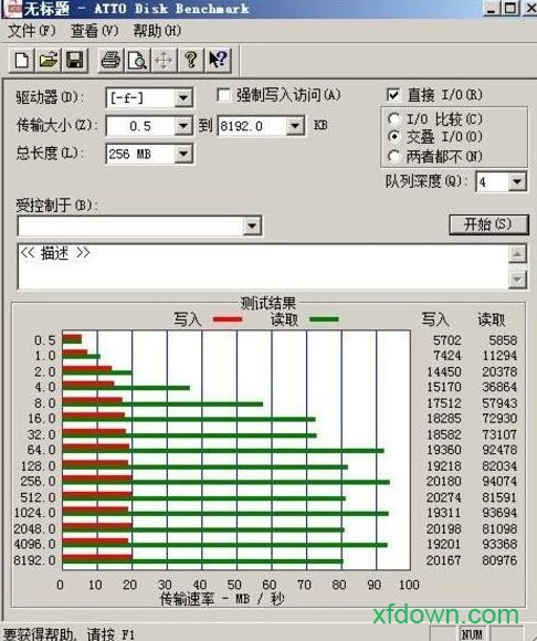 atto disk benchmark免费