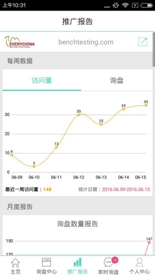 贸易通app