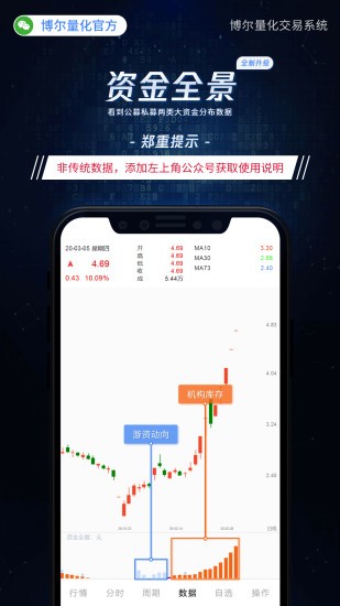 博尔量化分析系统免费app