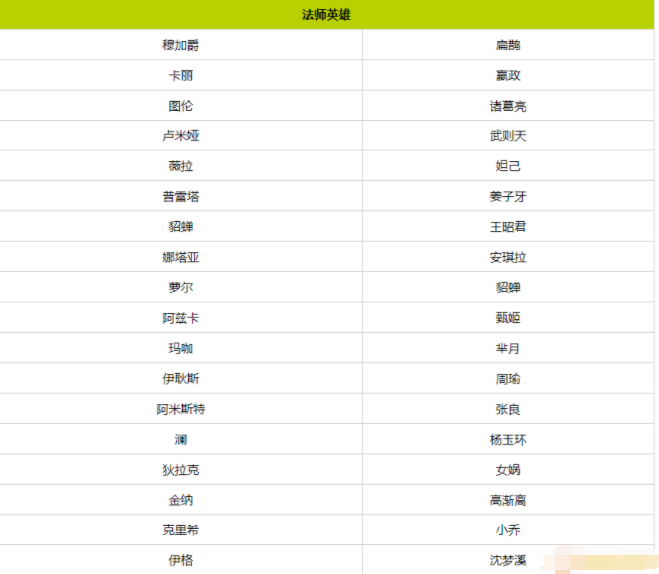 王者荣耀国际服官方